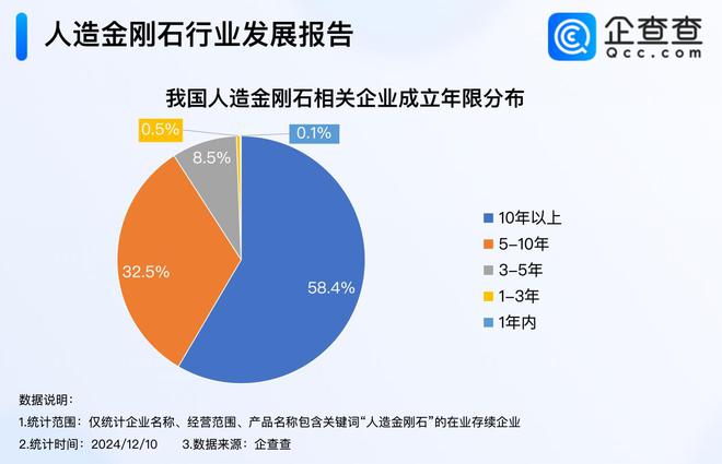 乐竞体育金刚石成散热神器 近六造金刚石企业成立10年以上