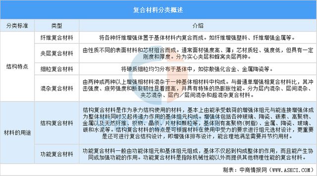 乐竞体育2025年中国复合材料行业市场趋势预测研究报告（简版）