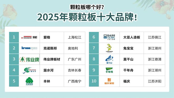 乐竞体育颗粒板哪个好？2025年颗粒板十大品牌！